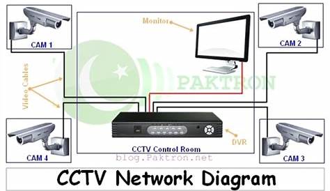 cctv camera system diagram