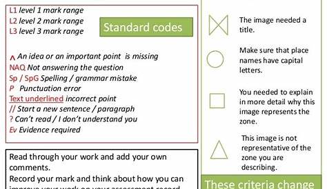 marking codes for english
