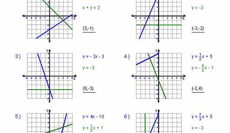 solving system of equations by graphing worksheets answers