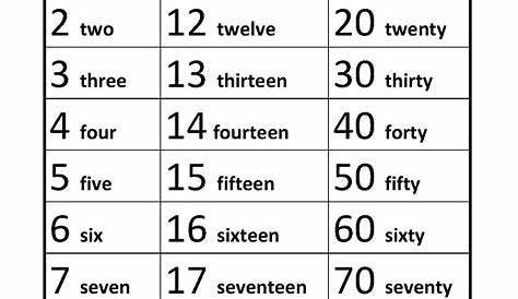 8 Best Images of Spelling Number Words 1 100 Worksheets - English