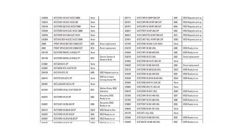 Mallory to MSD Cross Reference Guide | Manualzz