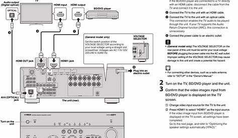 Yamaha RX V571 Easy Setup Guide