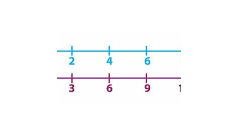 tape diagrams in math