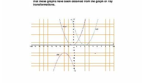 Graphs of Functions Worksheet for 10th - 12th Grade | Lesson Planet