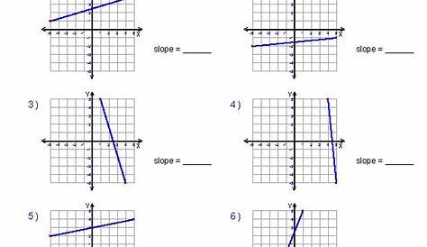 slope and y intercept worksheets | Math notebooks | Pinterest