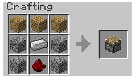 Minecraft Basic Items | You should craft items in Minecraft to recipe