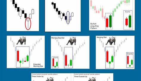 Candlestick Pattern Cheat Sheet Pdf Download | Cheat Sheet