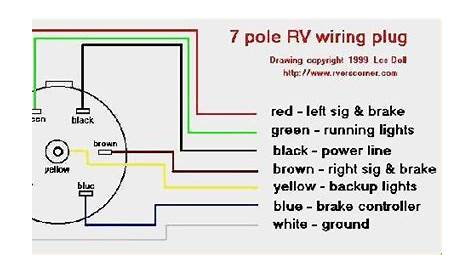 rv electrical plug wiring