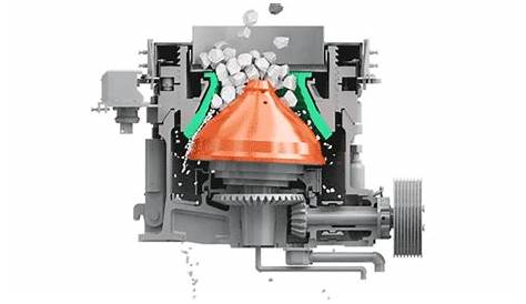 Full Hydraulic Cone Crusher-Fote Machinery(FTM)