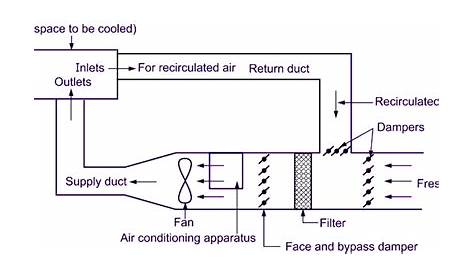 air handling unit schematic diagram