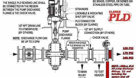 waterous fire pump engine diagram