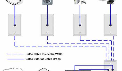 Cat5 Wiring Diagram B | Wiring Diagram