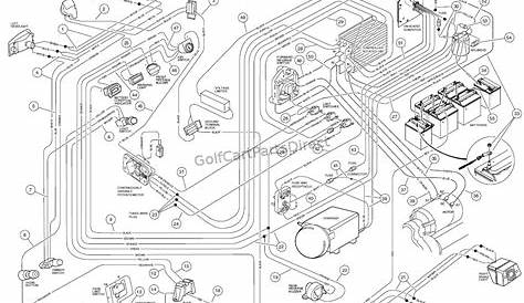 Club Car Wiring Diagram Gas - Cadician's Blog