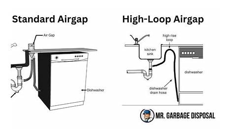 Understanding Dishwasher Air Gap Installations 2023 | mrgarbagedisposal.com