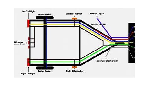 pj trailer wiring diagram harness