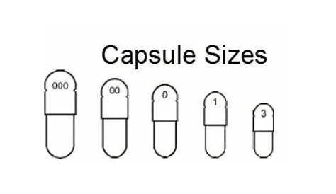 Capsule Sizes