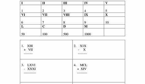 roman numerals worksheet