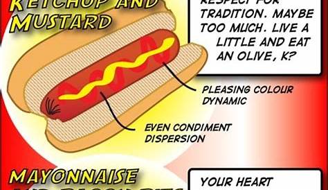 hot dog is a taco chart