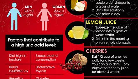 high uric acid food chart