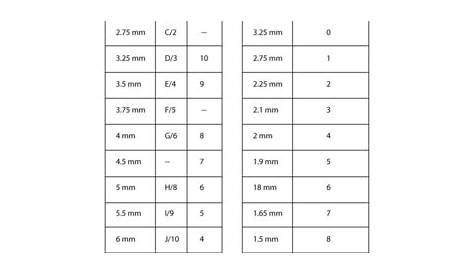 Crochet Hook Sizes: Choosing the Right Hook Size | AllFreeCrochet.com