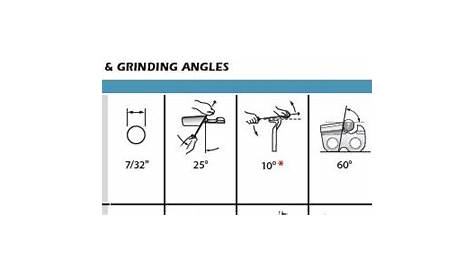 chainsaw sharpening angle chart