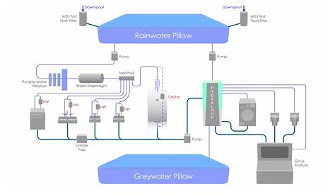 home water system diagram