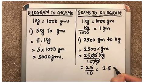 gram kilogram milligram chart
