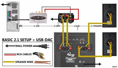 wiring two subs to one amp