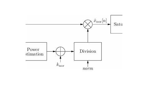 automatic gain control circuit diagram receivers