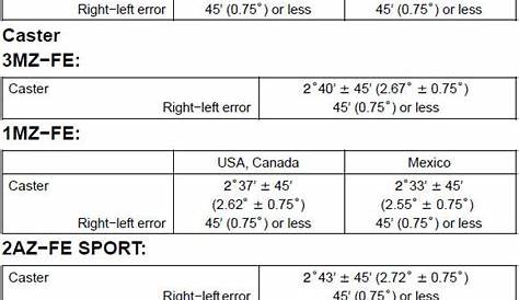 Toyota Camry: Front wheel alignment - Front suspension