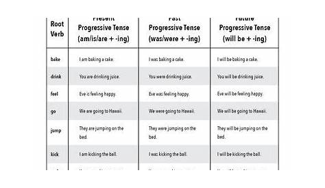 progressive verb tense worksheets