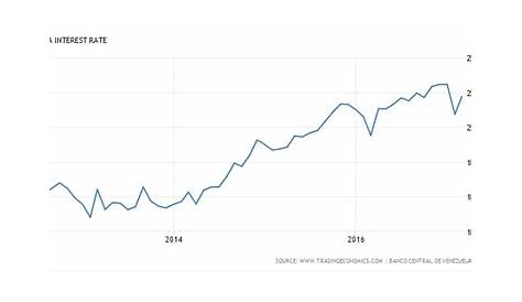 venezuela exchange rate usd