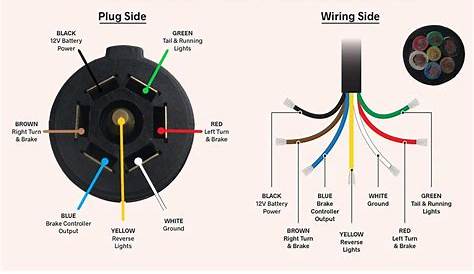 wiring a rv plug
