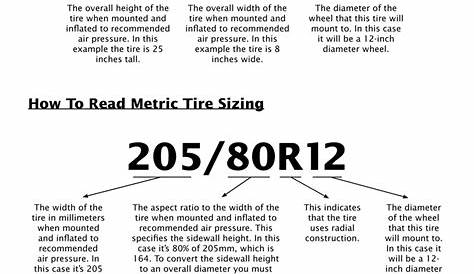 How to Read Tire Sizing for ATVs and UTVs - OnAllCylinders