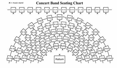 Concert Band, Symphonic Band, and Wind Ensembles in the United States