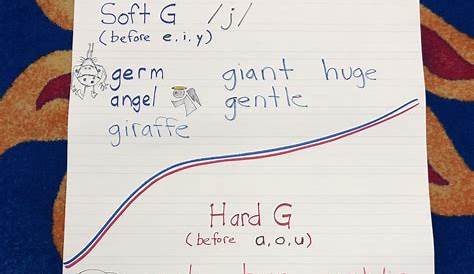 Hard G soft G anchor chart first grade | Anchor charts first grade