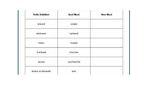 Identify the affix words worksheets | K5 Learning