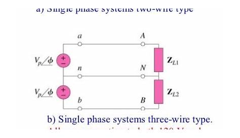 Single Phase & Three Phase Power Electric Circuits & System – Electrical Engineering 123