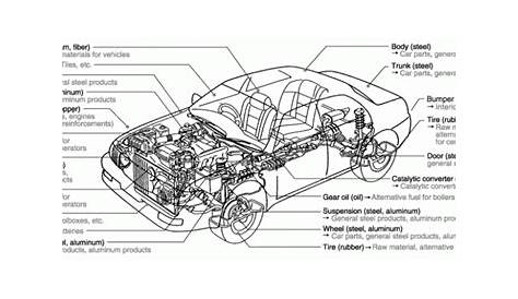 car parts diagram exterior