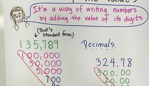 Expanded Form Anchor Chart | Anchor charts, Standard form, Expanded form