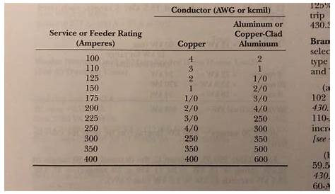 400 Amp Service Wire Size Chart - How to best 2022
