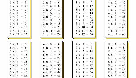 10 Best Images of Multiplication Worksheets 1 12 - Multiplication
