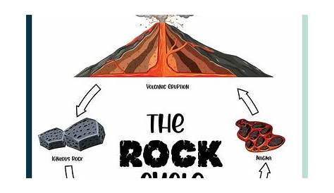 Rock Cycle Printable Activities » Share & Remember | Celebrating Child