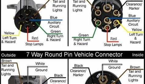 round 7 trailer plug wire diagram
