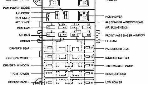 fuse diagram for a 1996 lincoln town car