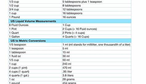 weights and measurements conversion chart