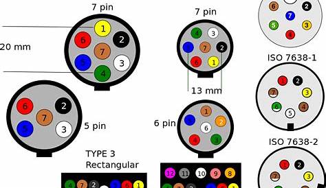 ⭐ Trailer Socket Wiring Diagram 7 Pins ⭐ - Alien andowl