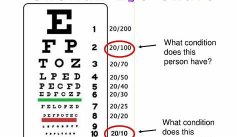 Ca dmv eye exam chart | doctorvisit