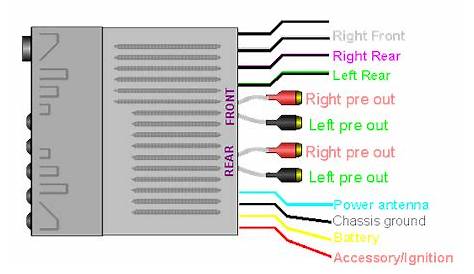 pioneer deh 150mp wiring harness diagram