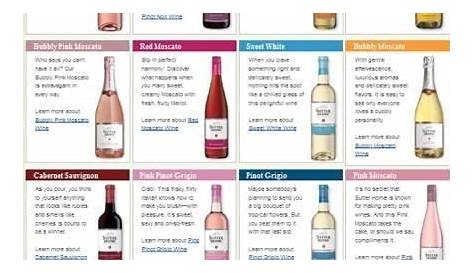 Wine Chart - good to know because I know next to nothing about wine #